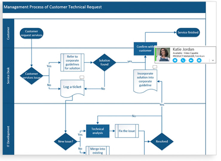 Small business process mapping tools