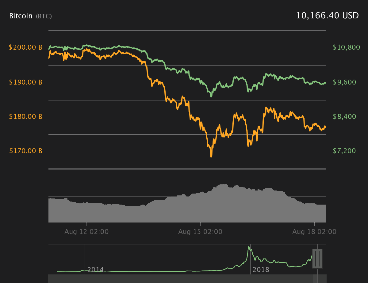 bitcoin cash stock price today