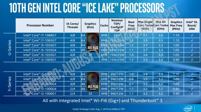 Intel-Slide-10nm-1