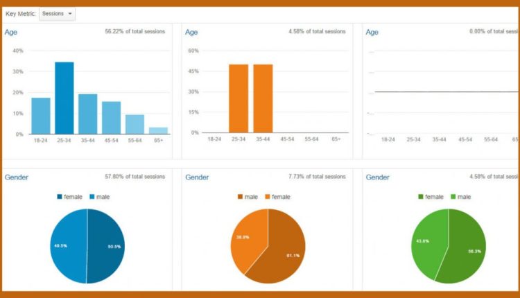 Product launches: Getting assets ready and knowing your target audience