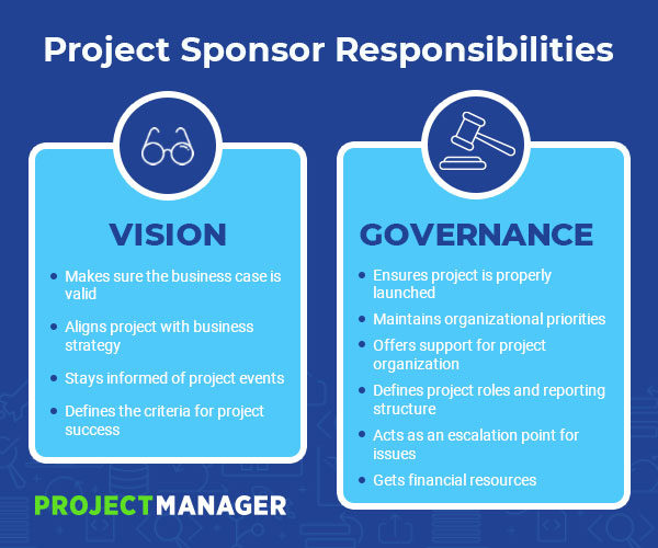 project sponsor responsibilities