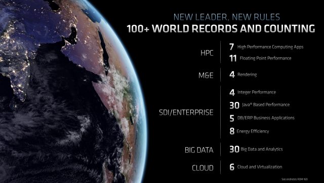 AMD-New-Records