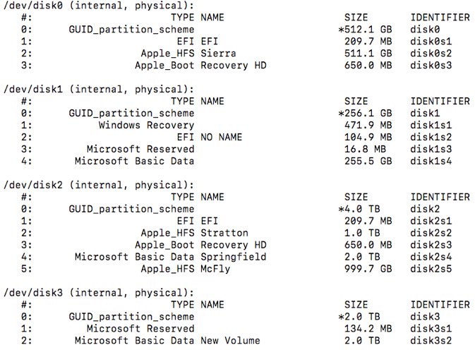 Disk Mounting Problem Macos Diskutil List Results