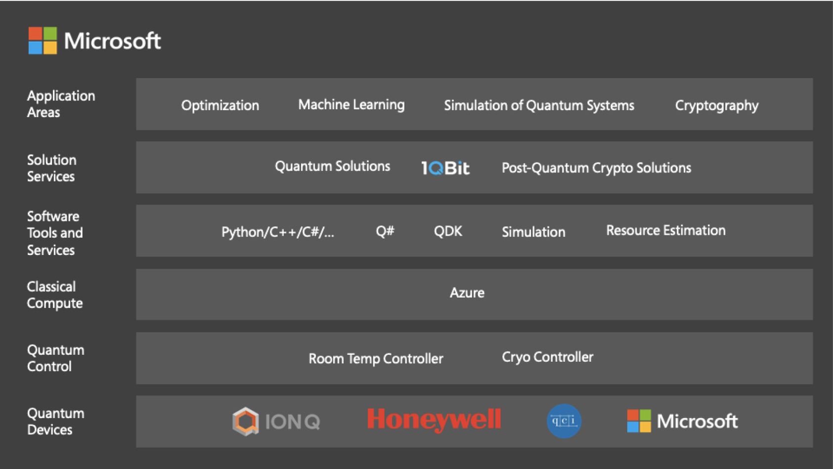 Microsoft Announces Azure Quantum, An Open Cloud Ecosystem