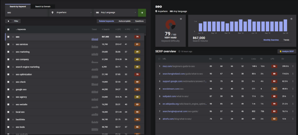 keyword planning for seo site structure