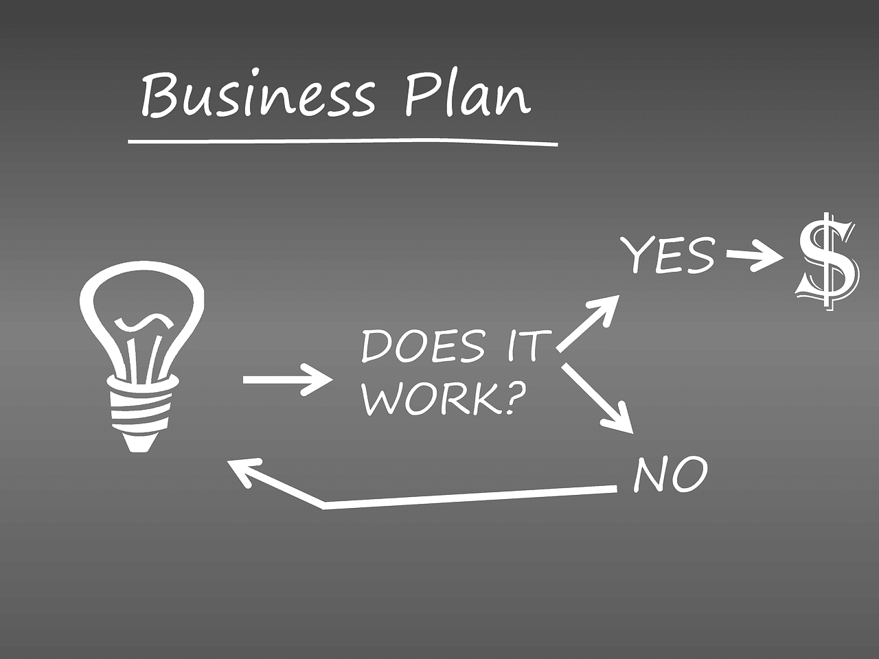 entrepreneurship trends business plan