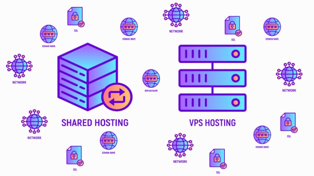 Shared hosting vs VPS hosting for business security against cyber attacks