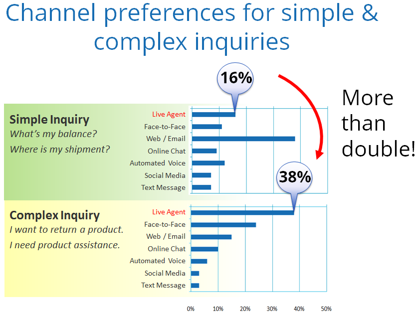 Simple-vs-Complex Inquiry