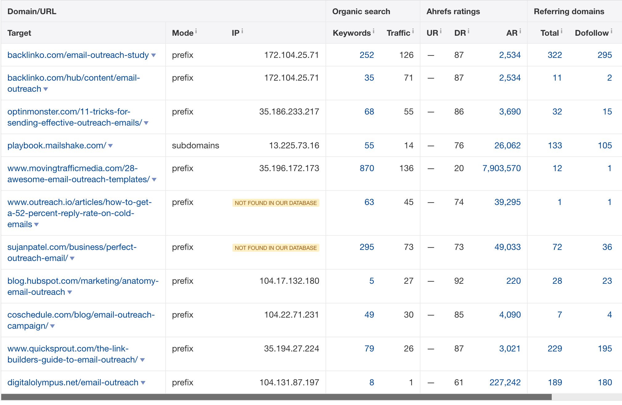 3 Powerful Metrics to Measure Your Link Building Campaign