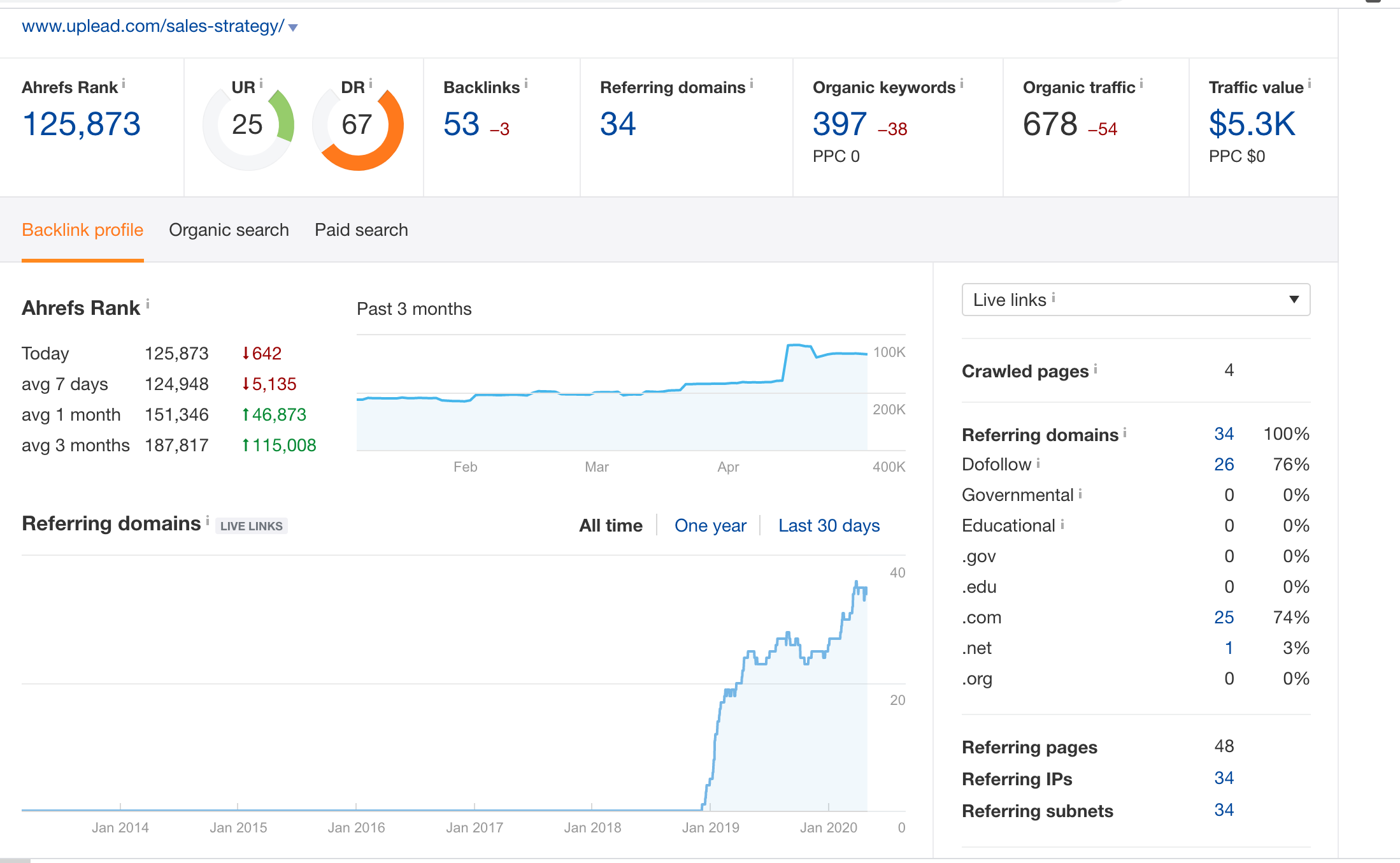 3 Powerful Metrics to Measure Your Link Building Campaign
