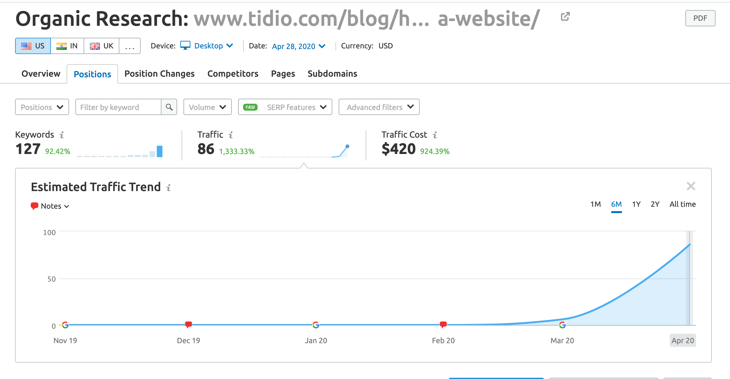 3 Powerful Metrics to Measure Your Link Building Campaign