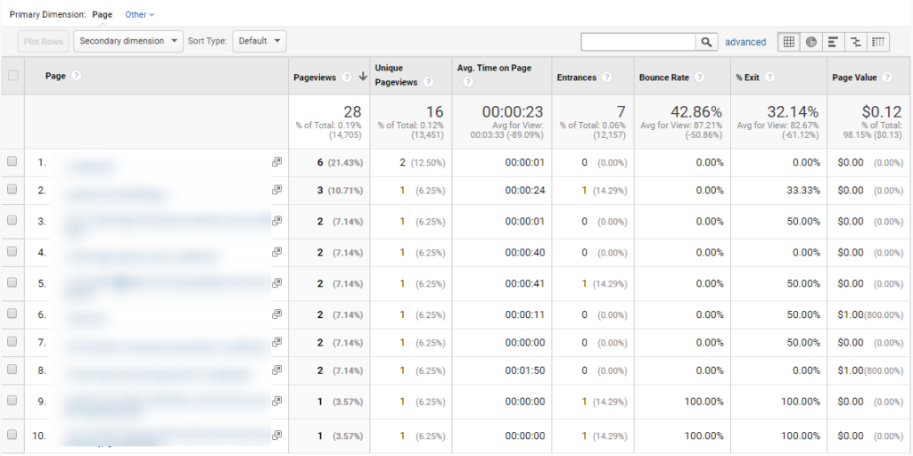 list of 404s in Google Analytics