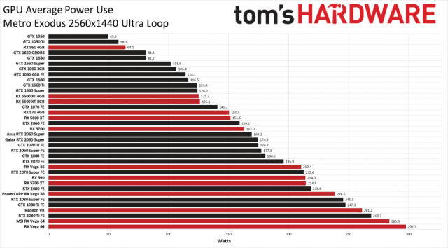 GPU-Power-Consumption
