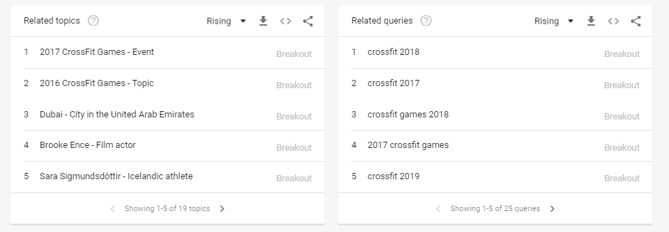 Top 10 Tools for Bulletproof SEO Content Strategies