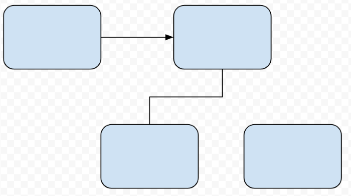Google Drawings First Branch