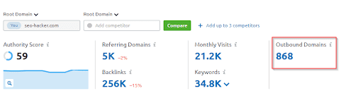 SEO Hacker Outbound link profile