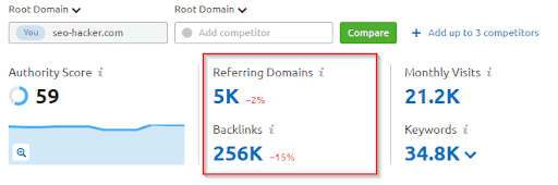SEO Hacker Backlink Analysis